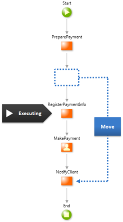 Impact of Moving Activities in Process Flows - OutSystems 10 Documentation