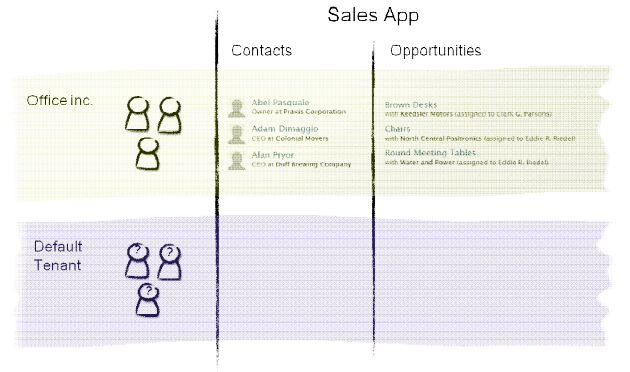 How to build a multi-tenant application - OutSystems How to Guide