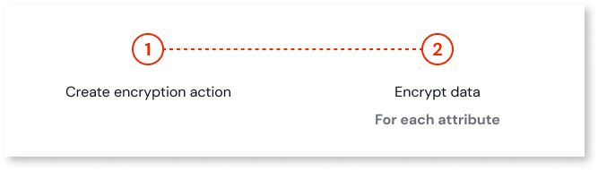 Encrypting data for HIPAA compliance - OutSystems 11 Documentation