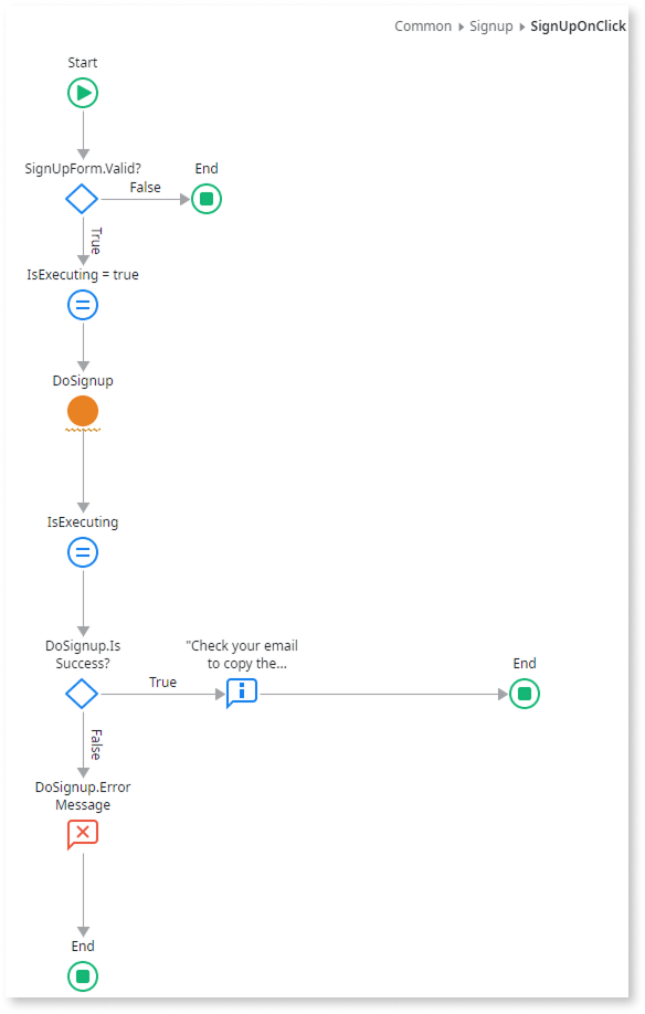 認証コードを送信するためのメールを作成する - ODC Documentation