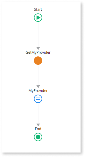 Modify the built-in login screen for external provider login - ODC ...