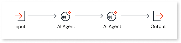 Agentic patterns - ODC Documentation