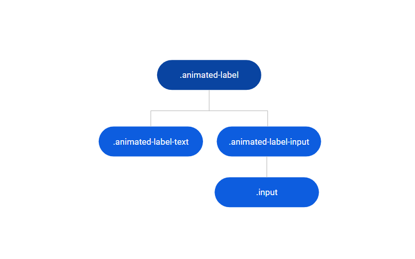 Animated Label Reference - OutSystems 11 Documentation