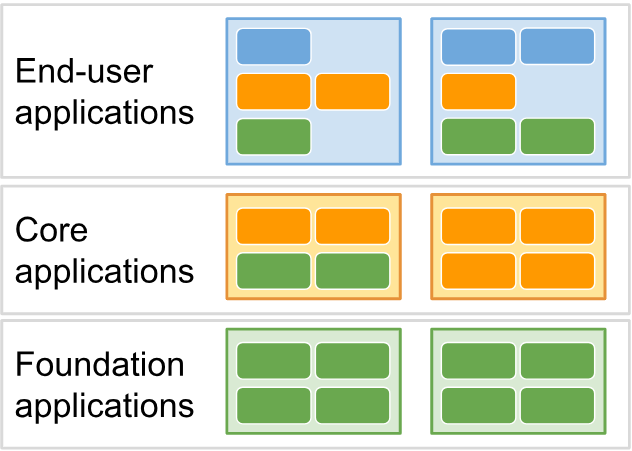 アーキテクチャから開発へ - OutSystems 11 ドキュメンテーション
