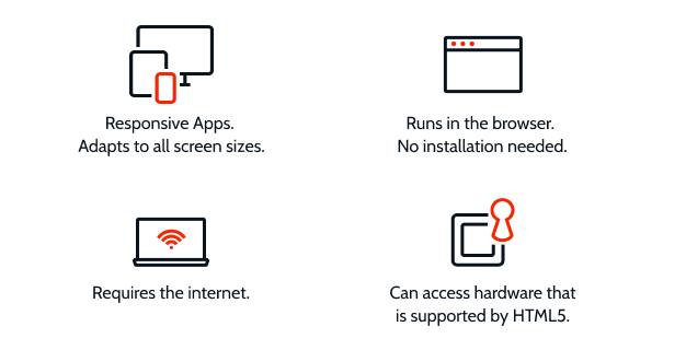 Types of apps you can build - ODC Documentation
