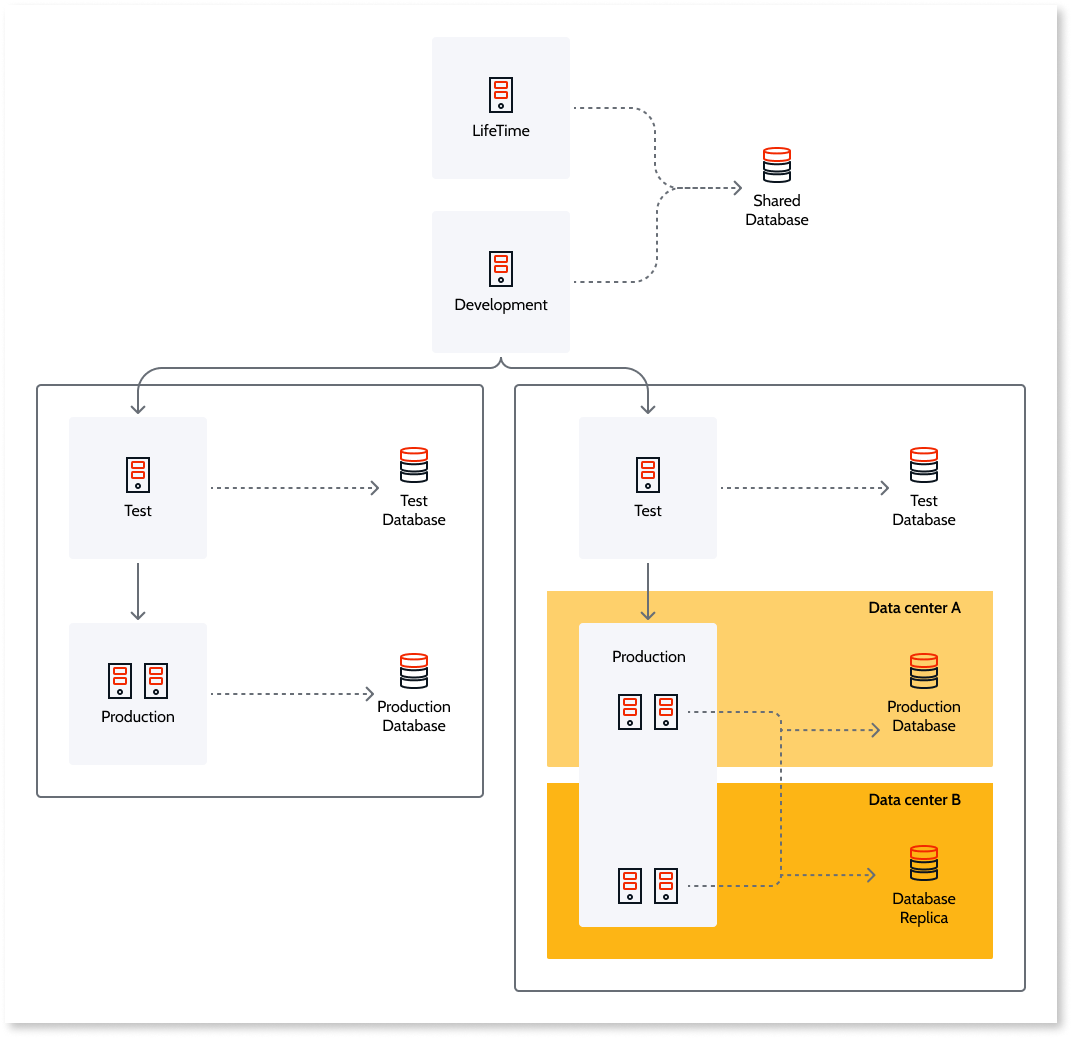 インフラのアーキテクチャとデプロイオプション - OutSystems 11