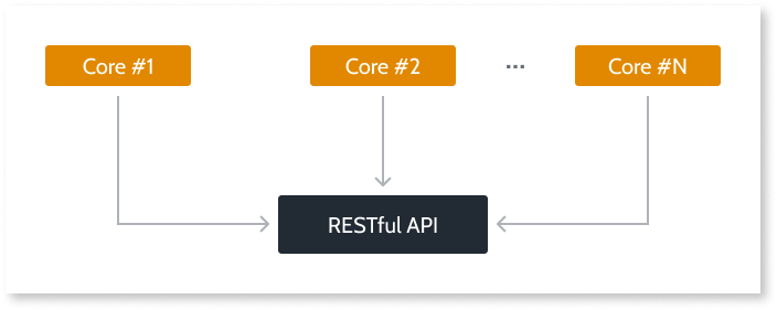Develop for Testability - OutSystems 11 Documentation