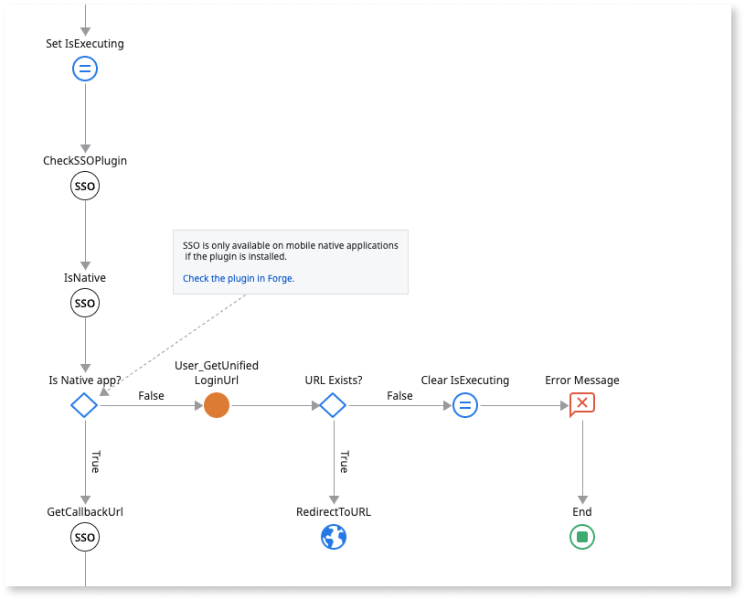 モバイルアプリのログインフローとログアウトフローを更新してSAML 2.0をサポートする - OutSystems 11 ドキュメンテーション