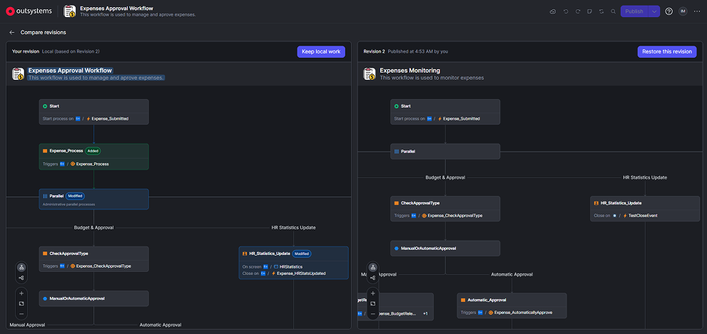 Compare workflow versions - ODC Documentation