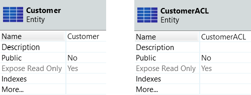 Use Access Control List to set up permission-based access to data ...