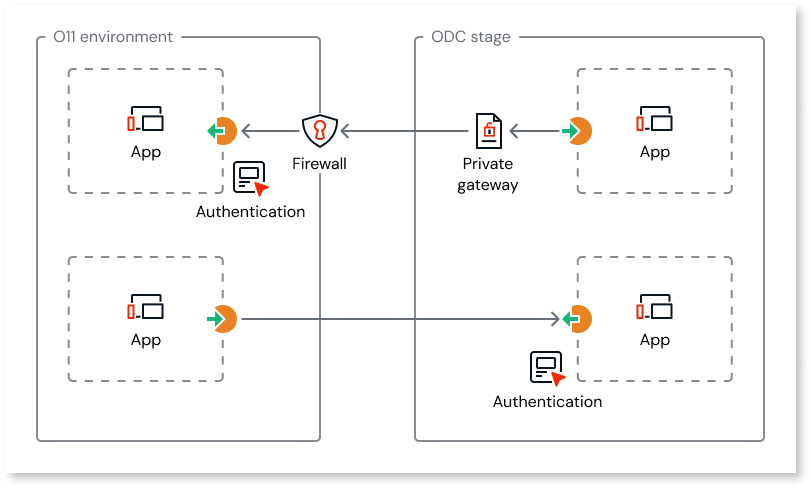 Logic interoperability - ODC Documentation