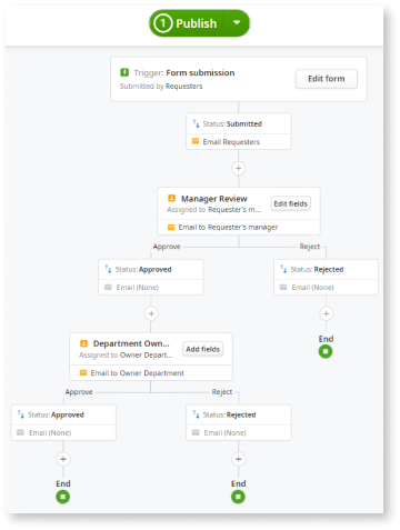 Using The Approval Request Template - Outsystems 11 Documentation