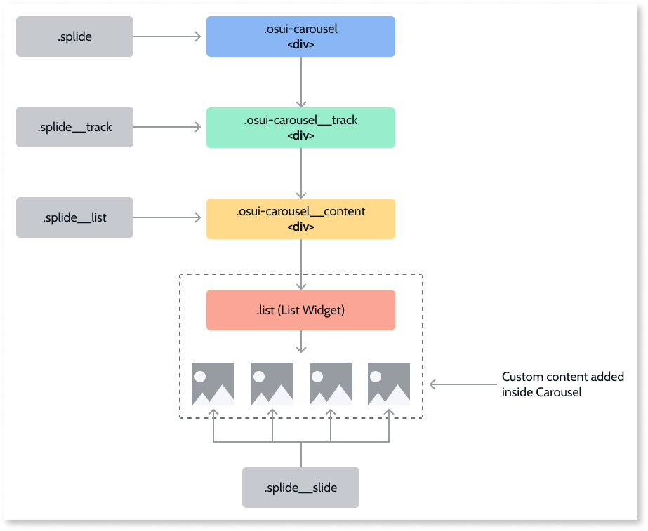 Carouselのリファレンス - OutSystems 11 ドキュメンテーション
