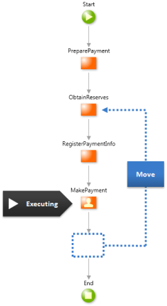 Impact of Moving Activities in Process Flows - OutSystems 10 Documentation
