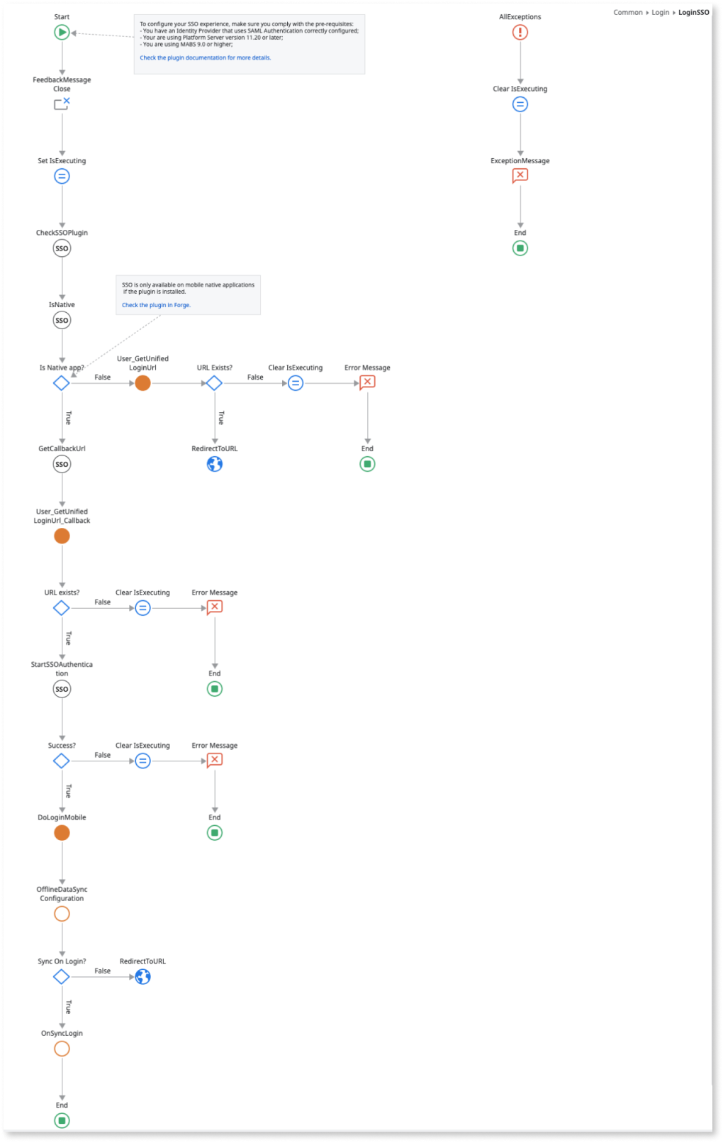 モバイルアプリのログインフローとログアウトフローを更新してSAML 2.0をサポートする - OutSystems 11 ドキュメンテーション