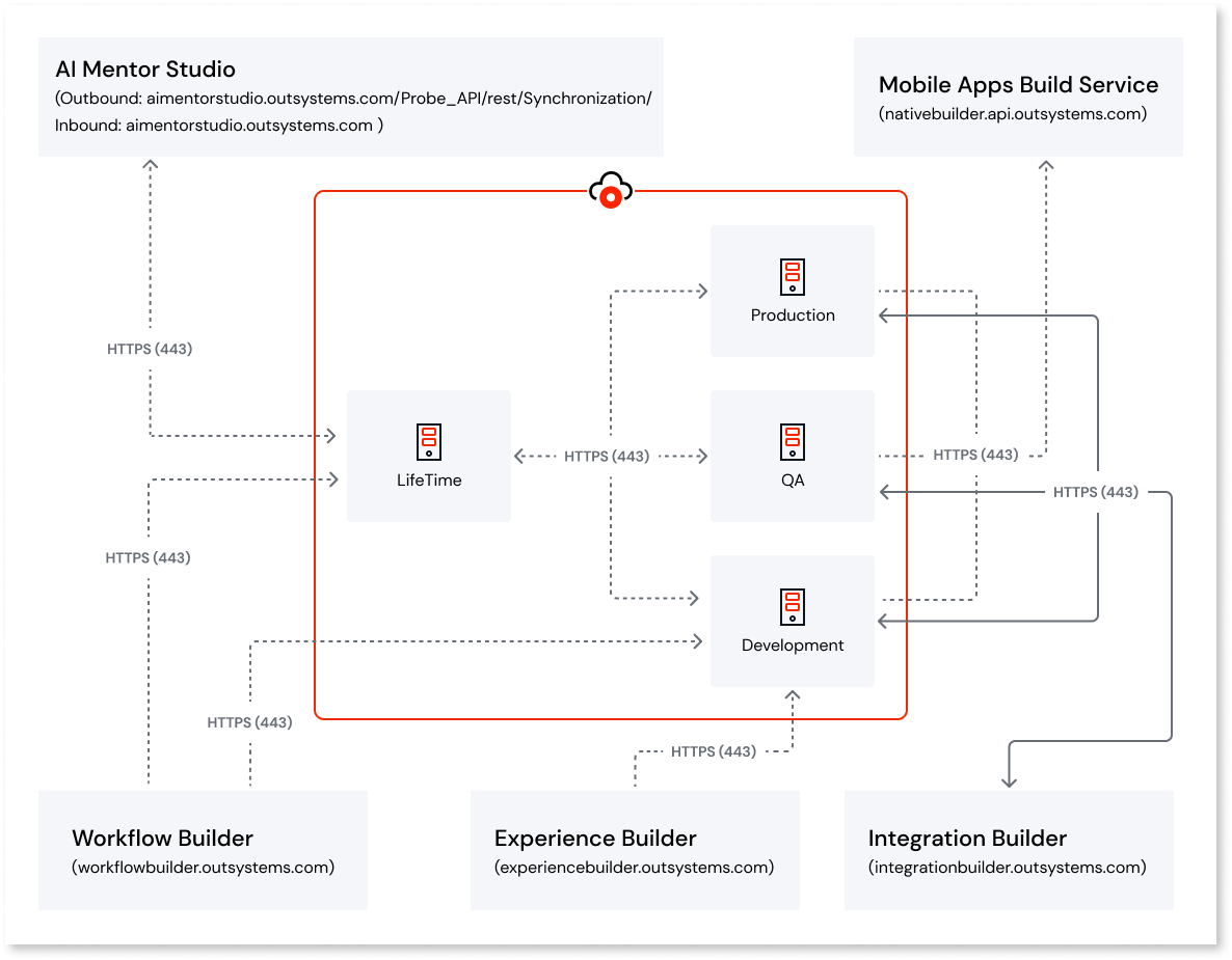 Option to disable plugin cloud sync - Studio Features - Developer Forum