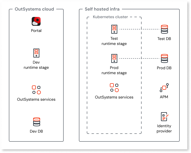 ODC Self-hosted - ODC Documentation