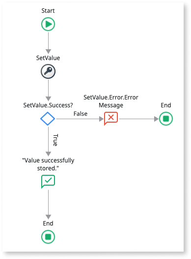 Key Store Plugin - OutSystems 11 ドキュメンテーション