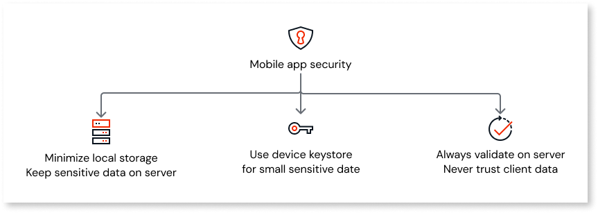 Secure your mobile app's data - ODC Documentation
