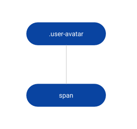 User Initialsのリファレンス - OutSystems 11 ドキュメンテーション