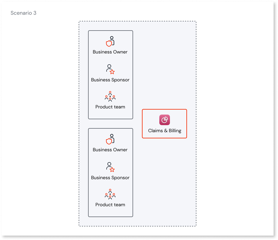 Building a well-architected app - ODC Documentation