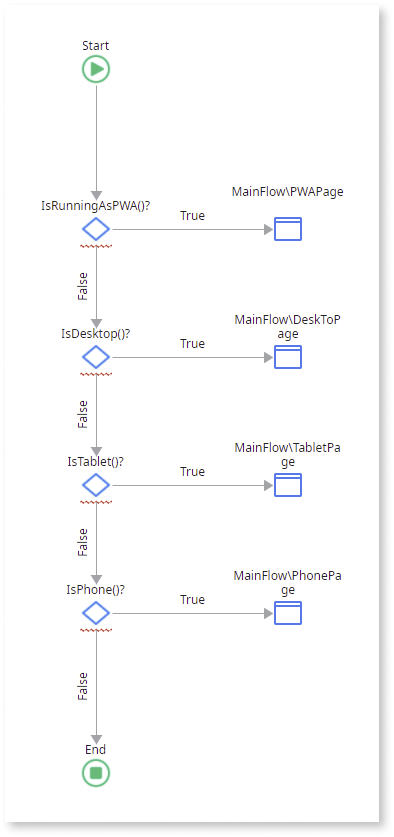 Responsive UI - OutSystems 11 ドキュメンテーション