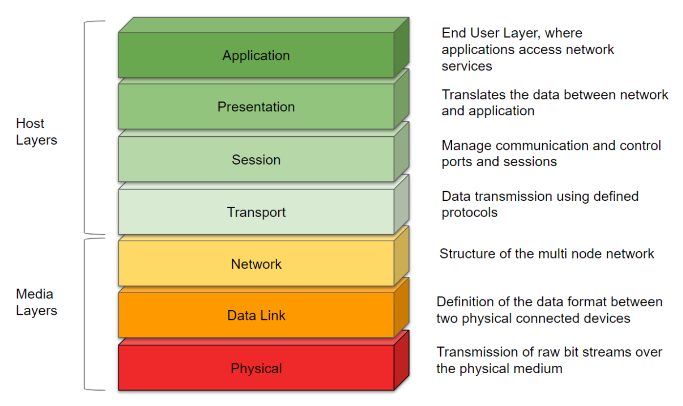outsystems best practices site properties
