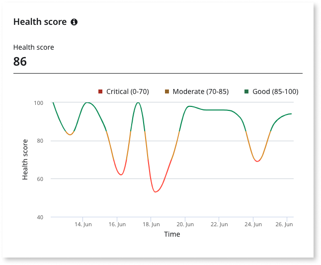 App Health Monitor Feature Displays Key Metrics