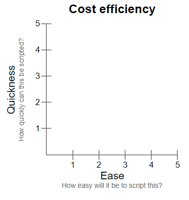 OutSystems testing guidelines - OutSystems 11 Documentation