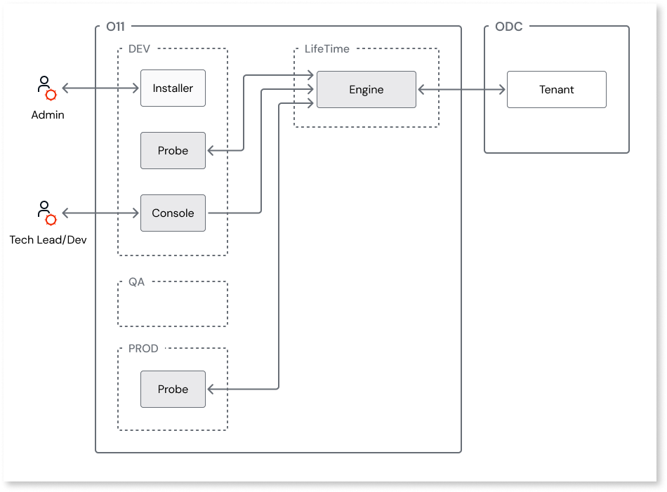Set up the Conversion Assessment Tool - OutSystems 11 Documentation