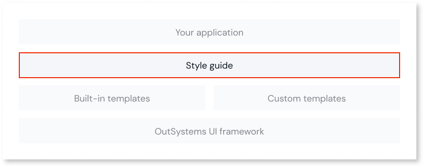 User Interface - OutSystems 11 Documentation