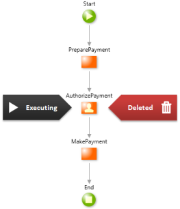 Impact of Deleting Activities from Process Flows - OutSystems 10 ...