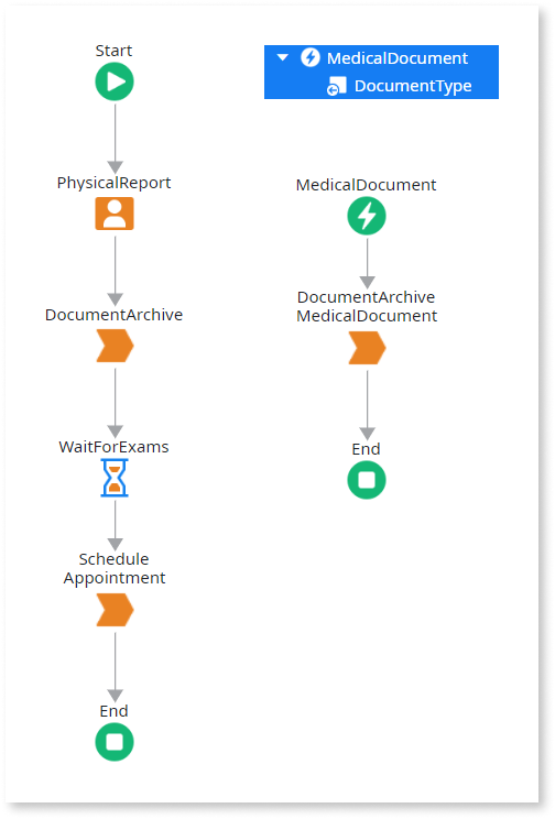 Design Processes with Small Flows - OutSystems 11 Documentation