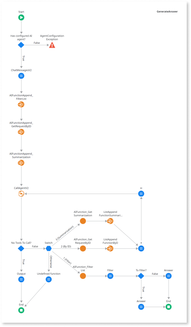Use function calling in AI Agent Builder - ODC Documentation