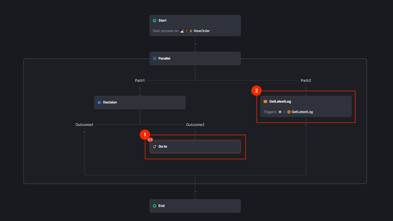 Go to a flow step in workflows - ODC Documentation
