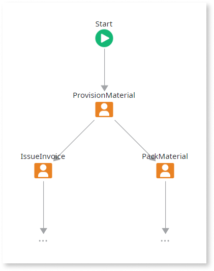 Designing Parallel Activities - OutSystems 11 Documentation