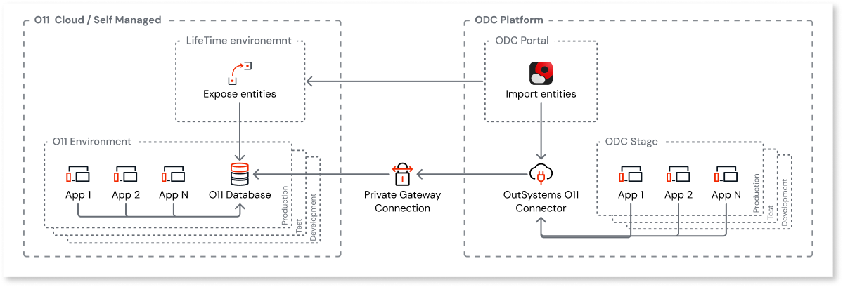 Data interoperability - ODC Documentation