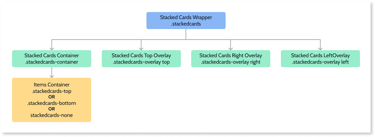 Stacked Cardsリファレンス - OutSystems 11 ドキュメンテーション
