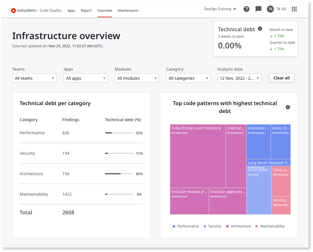Get an overview of the overall technical debt - OutSystems 11 Documentation