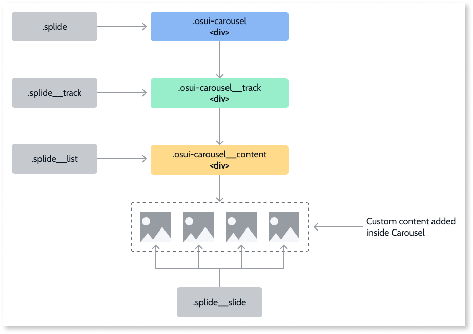 Carouselのリファレンス - OutSystems 11 ドキュメンテーション