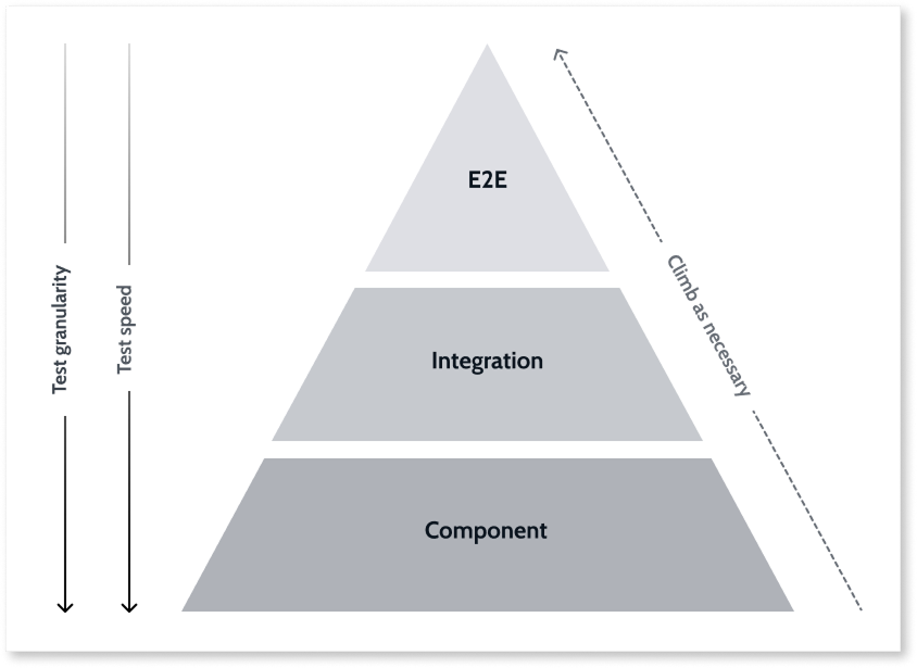 OutSystems testing guidelines - OutSystems 11 ドキュメンテーション