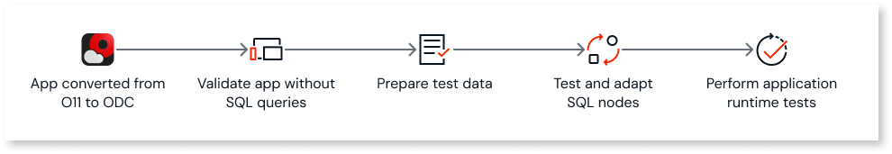 Application with SQL node - OutSystems 11 Documentation