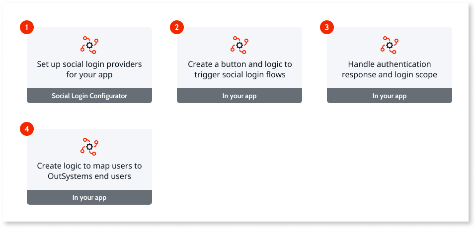 Social Login plugin - OutSystems 11 Documentation