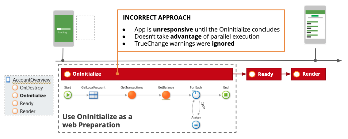 Best practices for loading data on mobile screens - OutSystems 11 ...