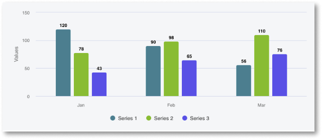 Column Chart - ODC Documentation
