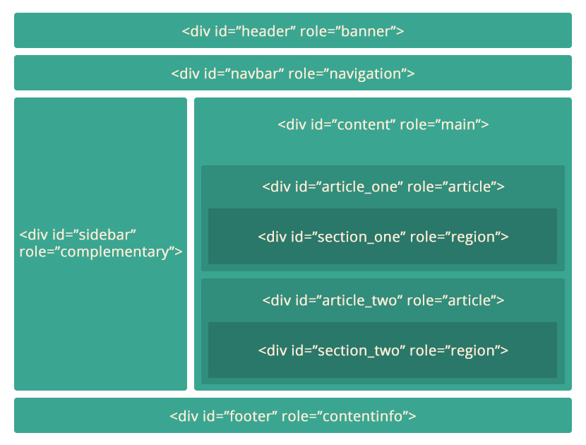 Accessibility in OutSystems Traditional Web Applications - OutSystems ...