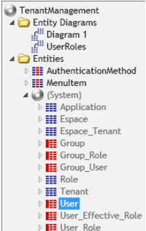How to build a multi-tenant application - OutSystems How to Guide