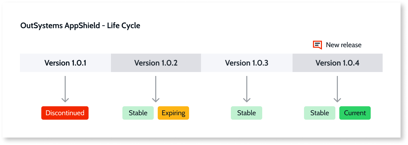 Harden the protection of mobile apps with AppShield - ODC Documentation