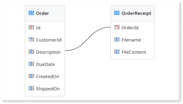 Relationships between entities - ODC Documentation